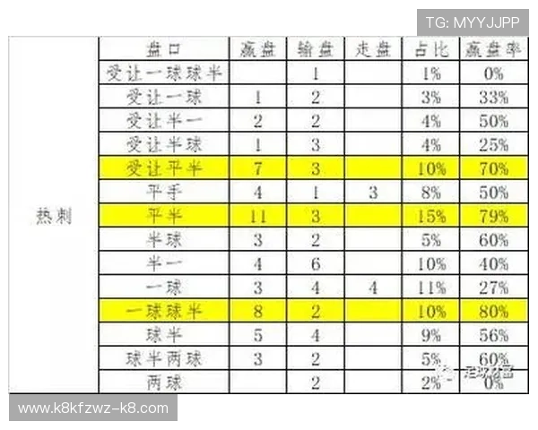 分析K8凯发滚球盘的盘口变化，学习如何利用数据做出科学投注决策