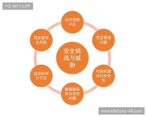 探讨ag电子评级在网络赌博平台中的监管意义与合规保障措施