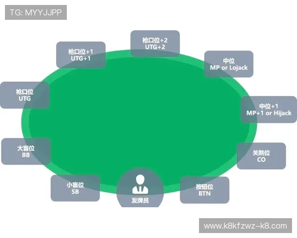 梭哈德州扑克新手必看入门指南快速掌握游戏规则与基本策略