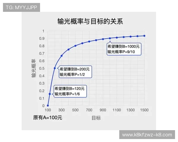 掌握百家乐技巧分享：新手必学的稳赢方法与实战经验