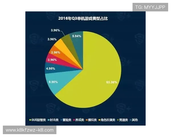 结合抽奖模拟器优化游戏奖励机制提升玩家满意度与游戏粘性的方法